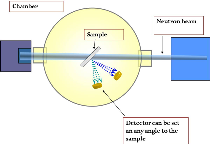 illustration of equipment setup for NDP