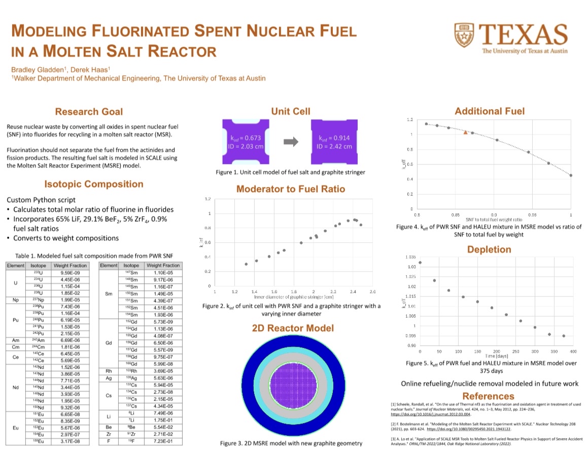 Bradley Gladden MARC Poster 2025
