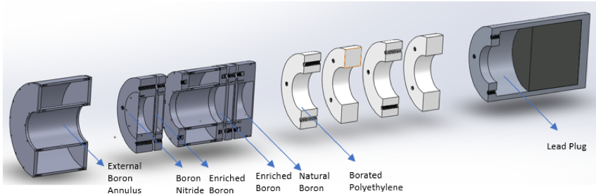 modular filter system